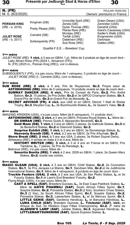 Miniature pedigree