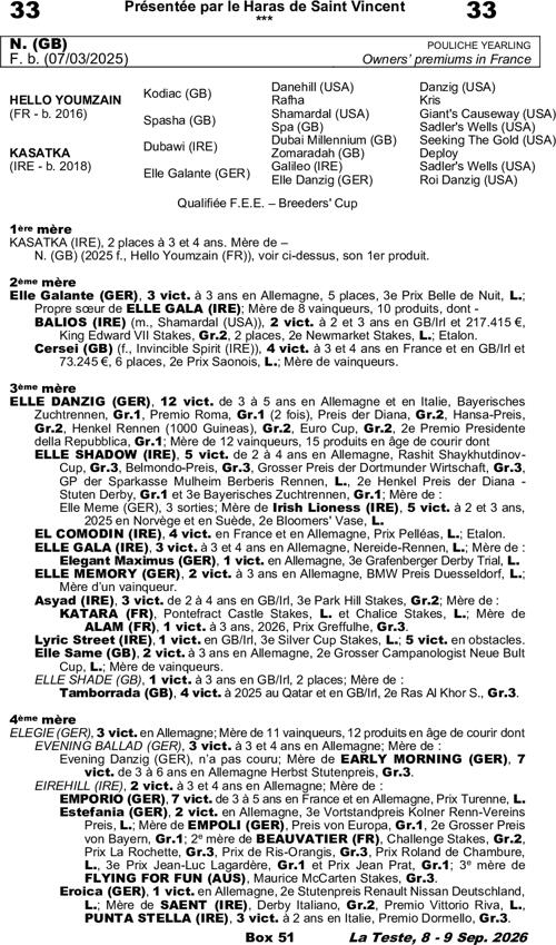 Miniature pedigree
