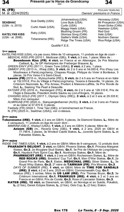 Miniature pedigree