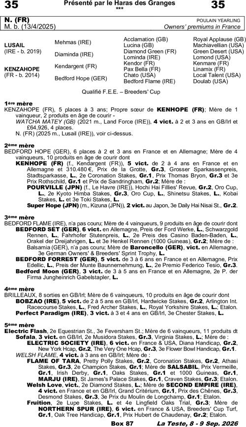 Miniature pedigree