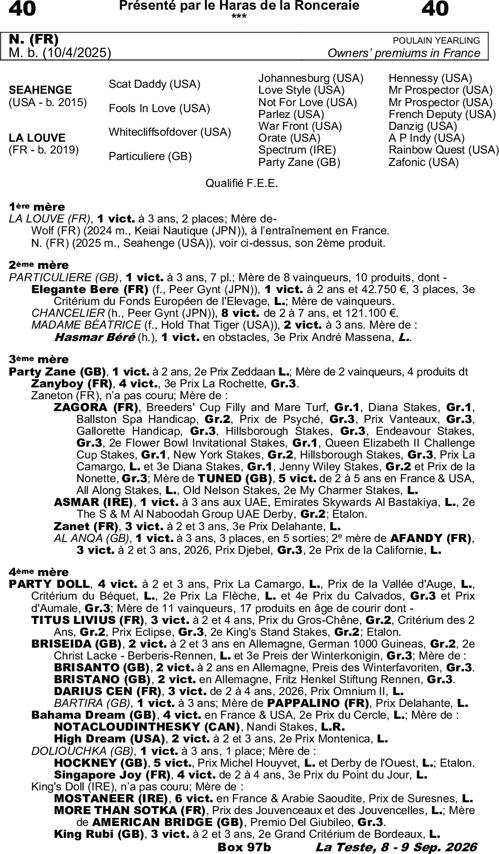 Miniature pedigree