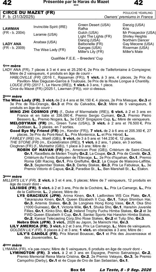 Miniature pedigree