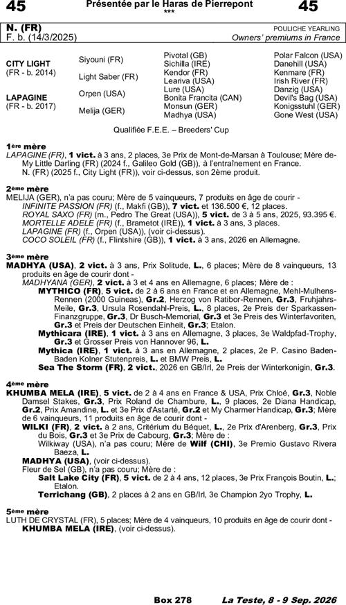 Miniature pedigree