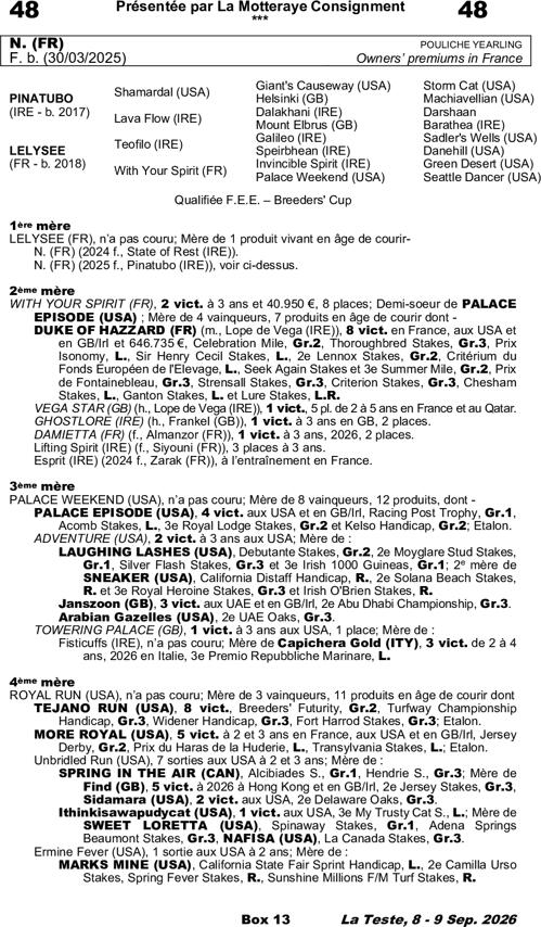 Miniature pedigree