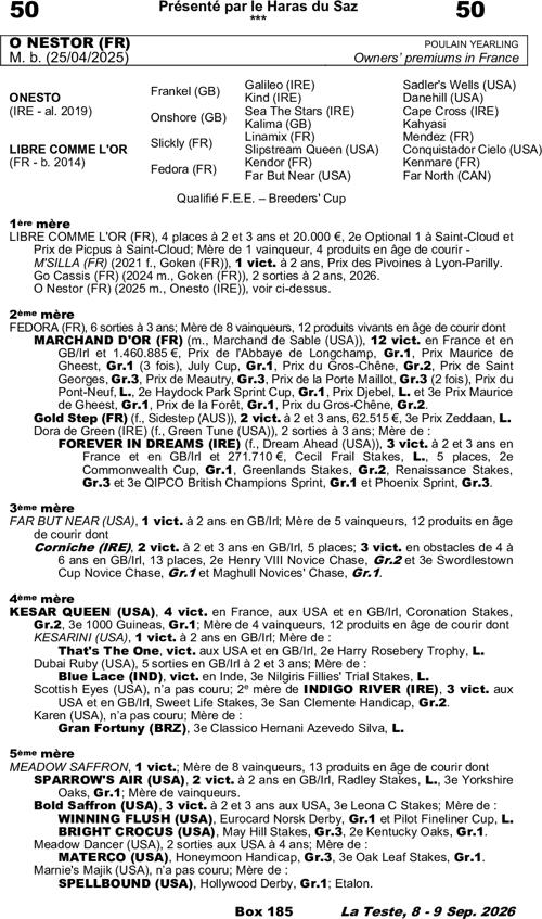 Miniature pedigree