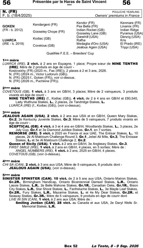 Miniature pedigree