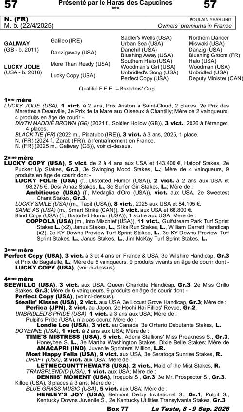 Miniature pedigree