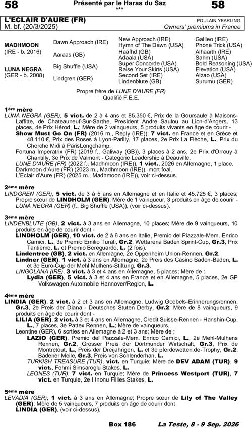 Miniature pedigree