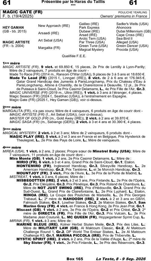 Miniature pedigree