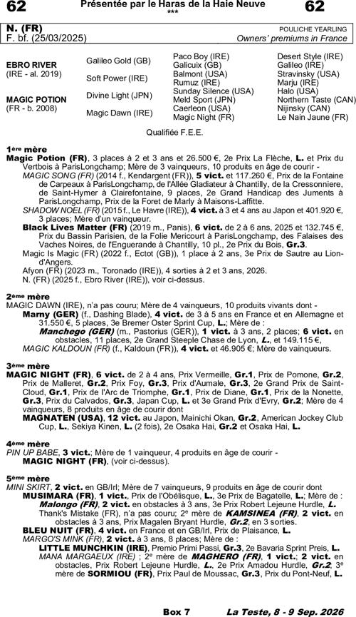 Miniature pedigree