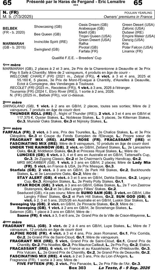 Miniature pedigree