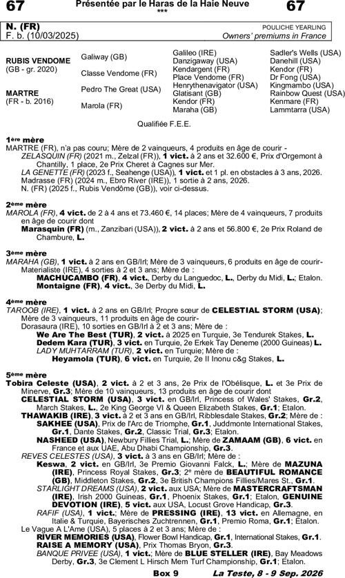 Miniature pedigree