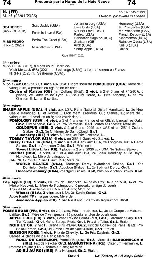 Miniature pedigree