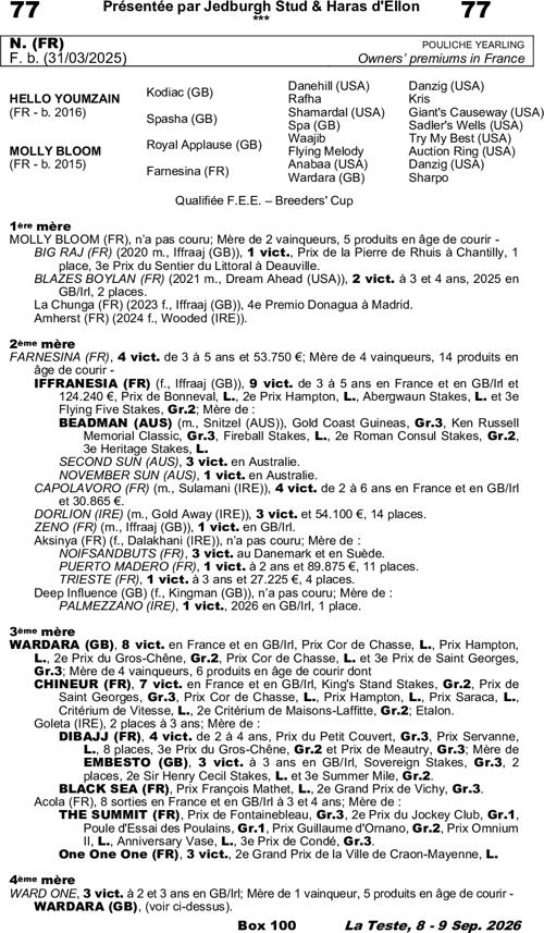 Miniature pedigree