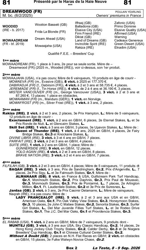 Miniature pedigree