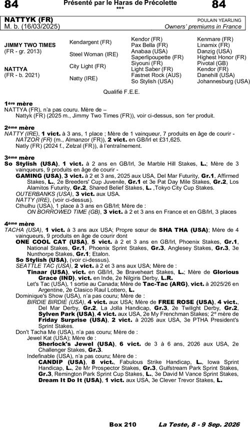 Miniature pedigree
