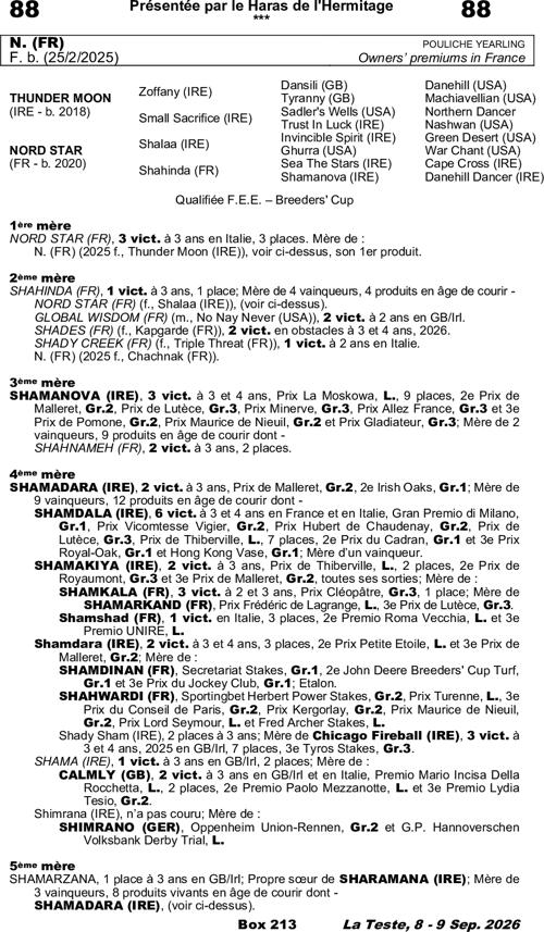 Miniature pedigree