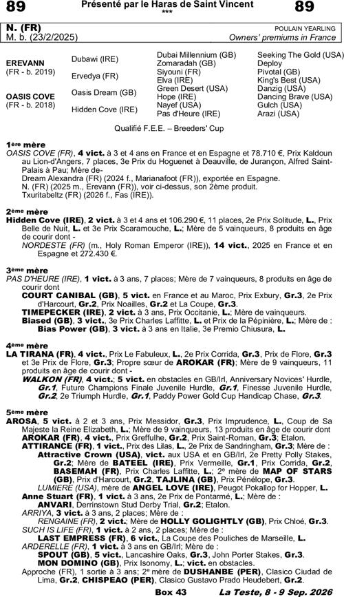 Miniature pedigree