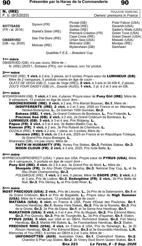 Miniature pedigree