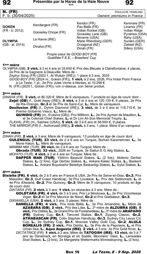 Miniature pedigree