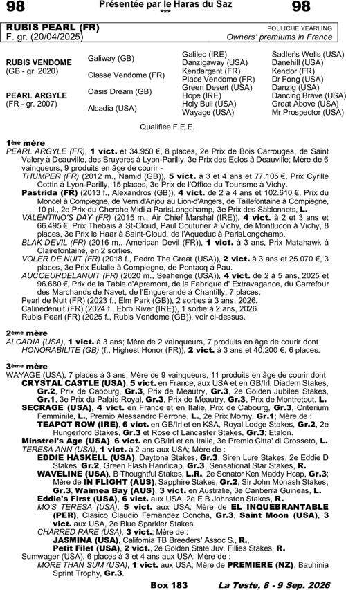 Miniature pedigree