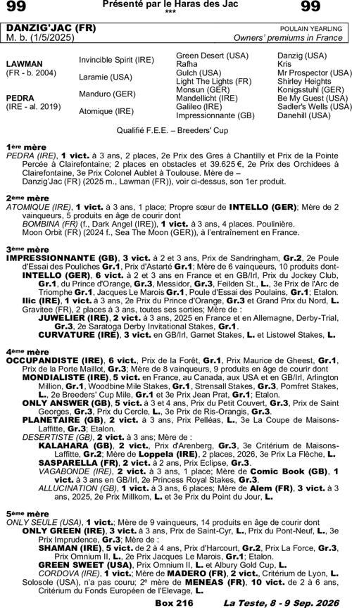 Miniature pedigree