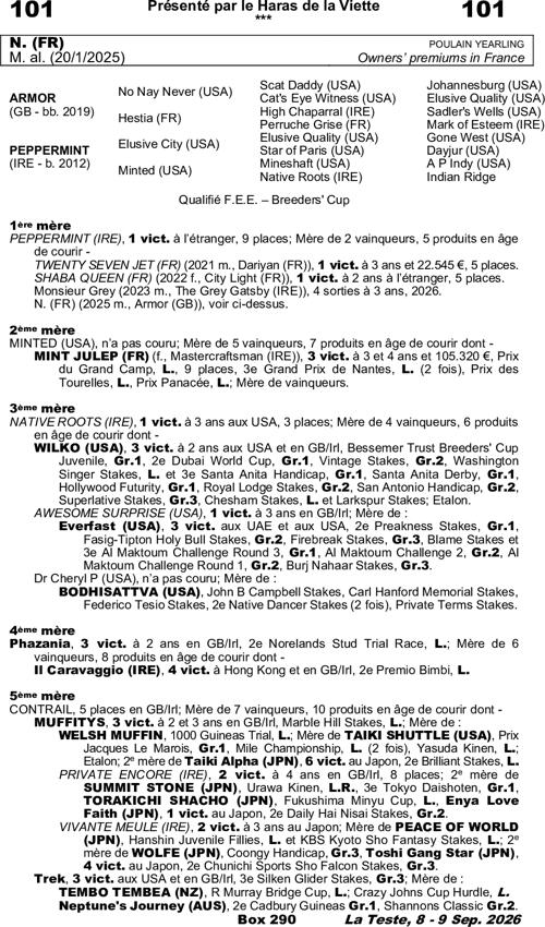 Miniature pedigree