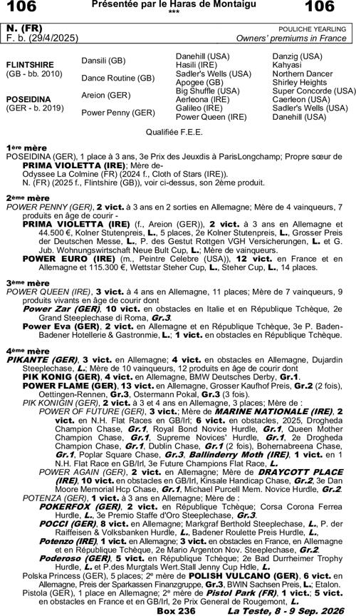 Miniature pedigree