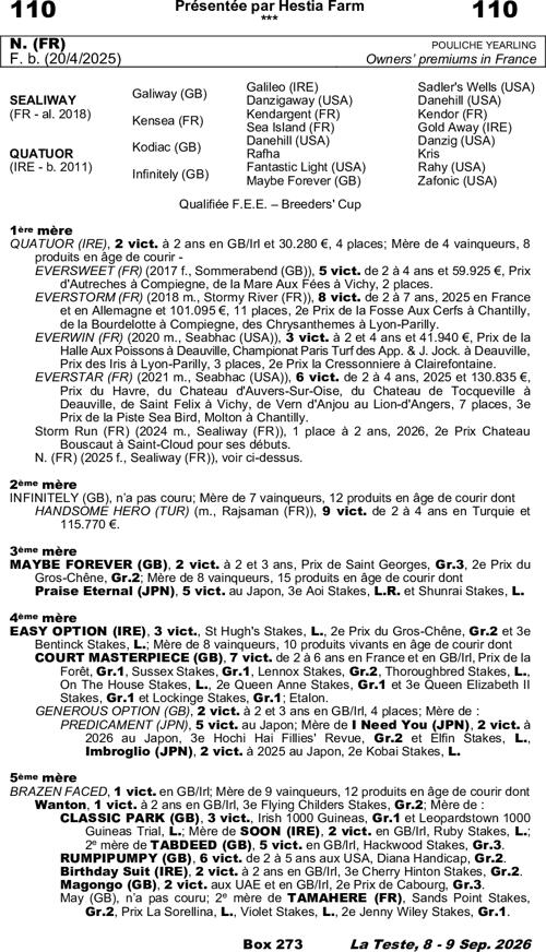 Miniature pedigree