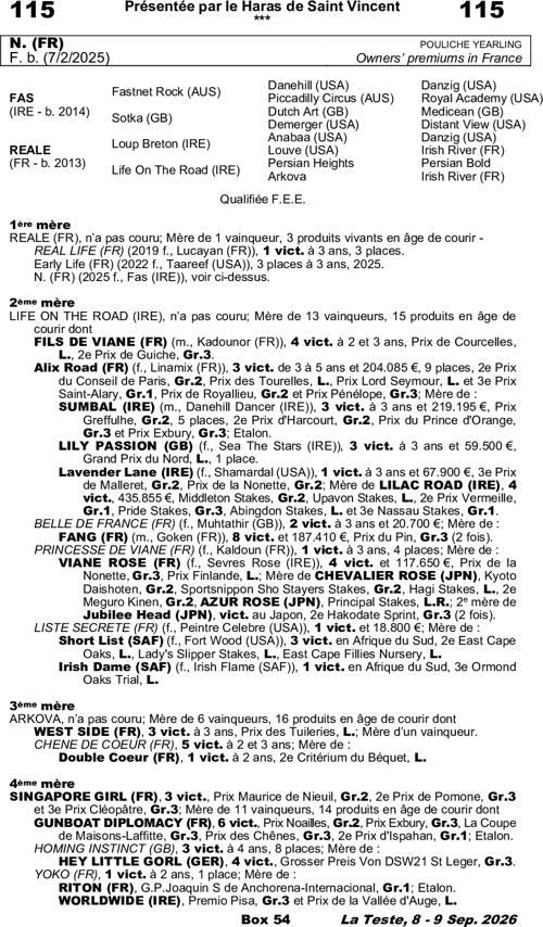 Miniature pedigree