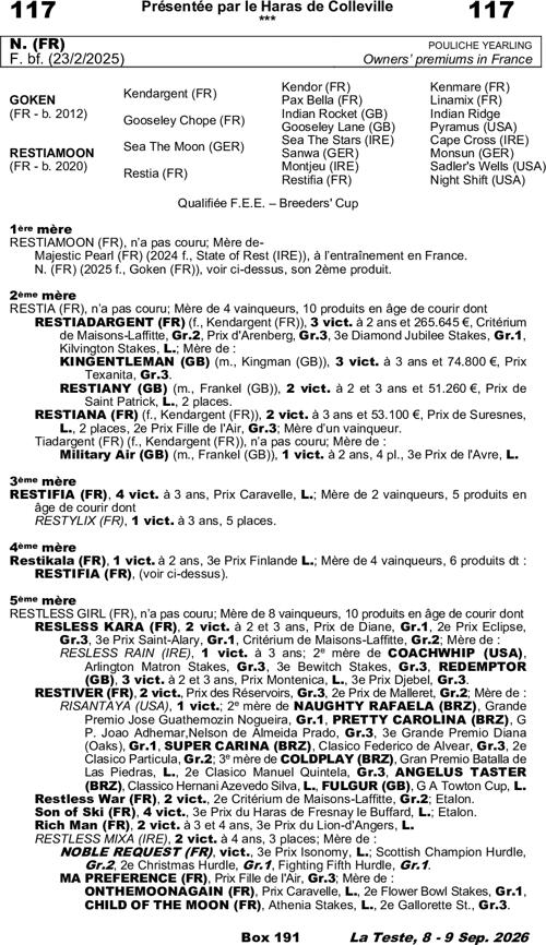 Miniature pedigree