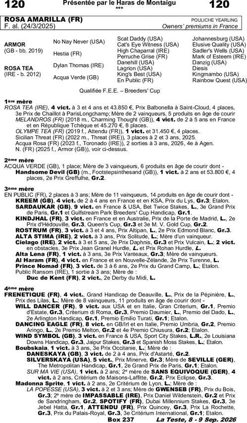 Miniature pedigree