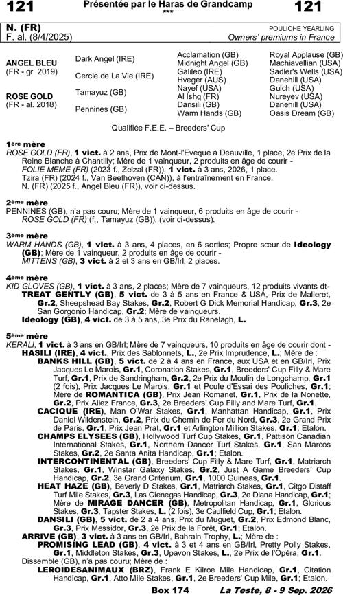 Miniature pedigree