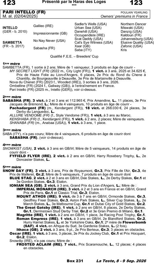 Miniature pedigree