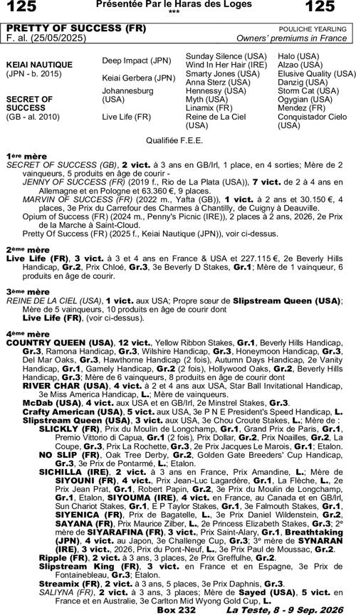 Miniature pedigree