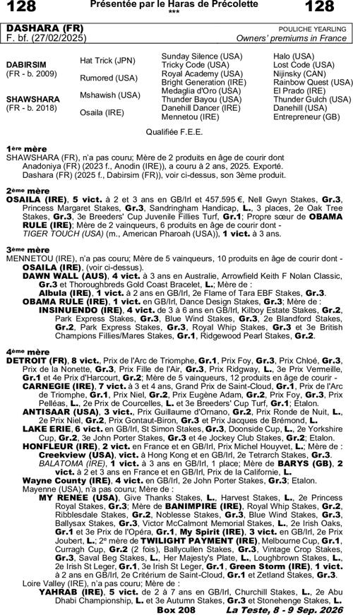 Miniature pedigree