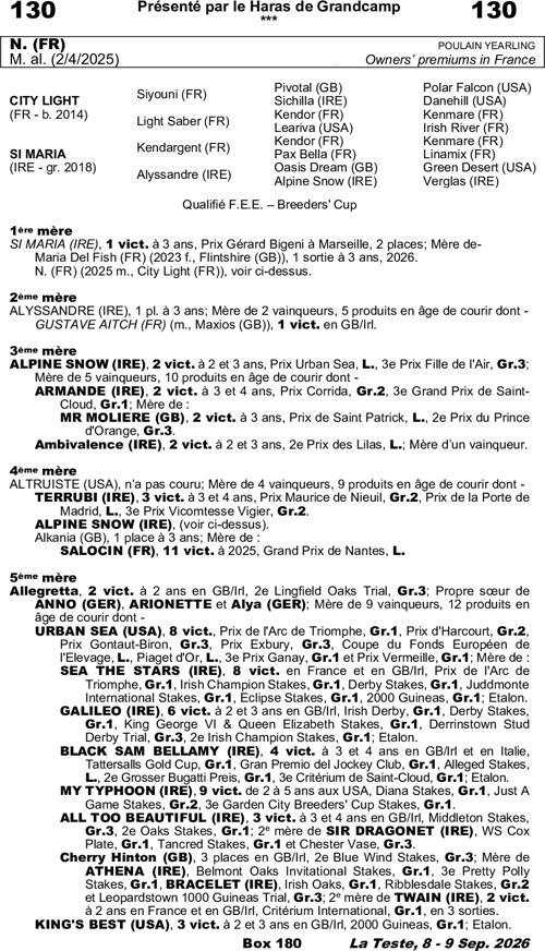 Miniature pedigree