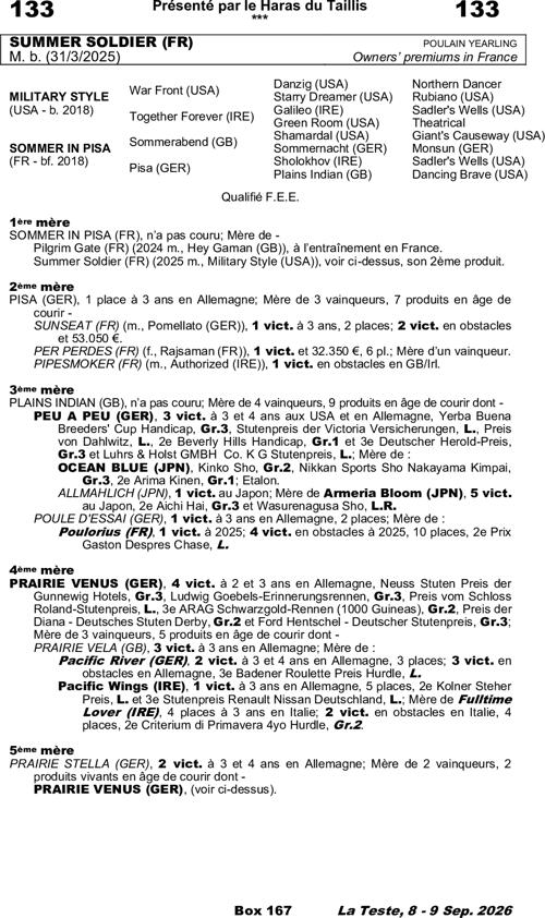 Miniature pedigree