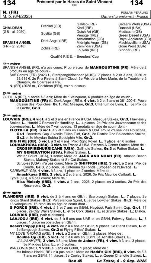 Miniature pedigree