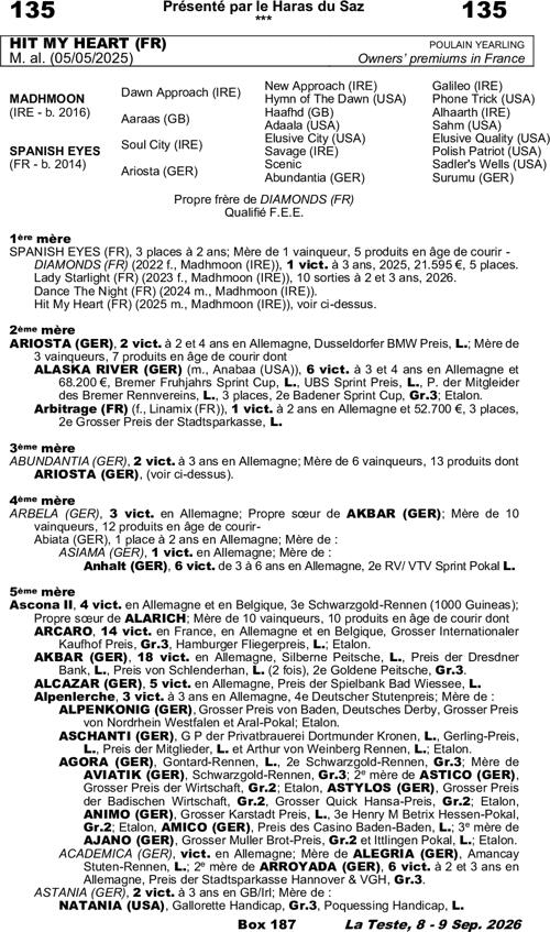 Miniature pedigree