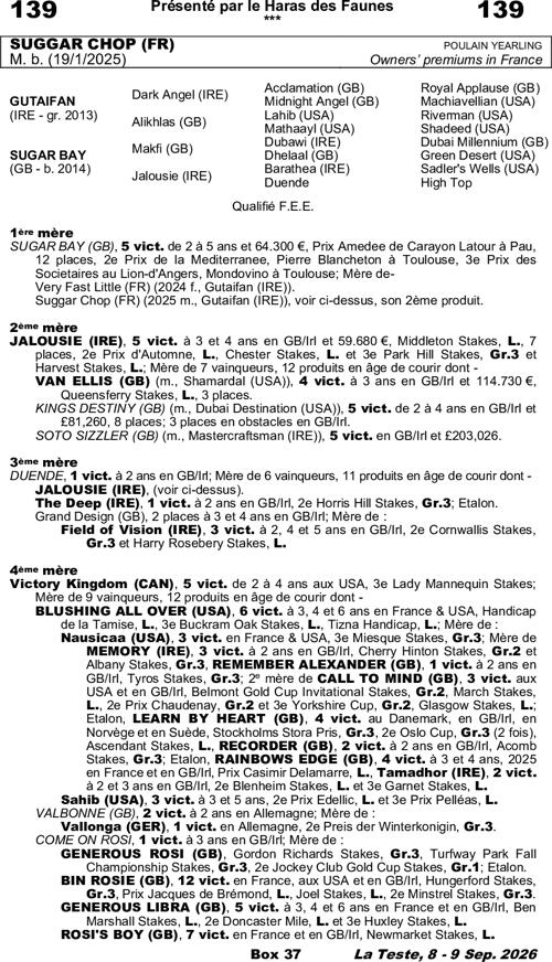 Miniature pedigree