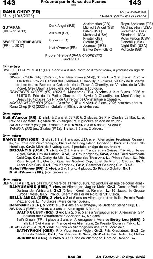 Miniature pedigree