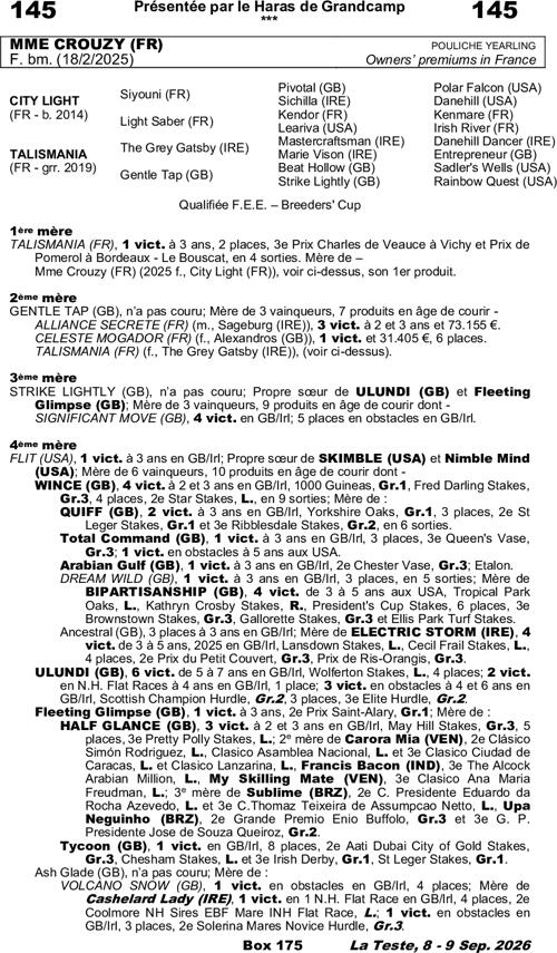 Miniature pedigree