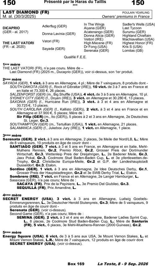 Miniature pedigree