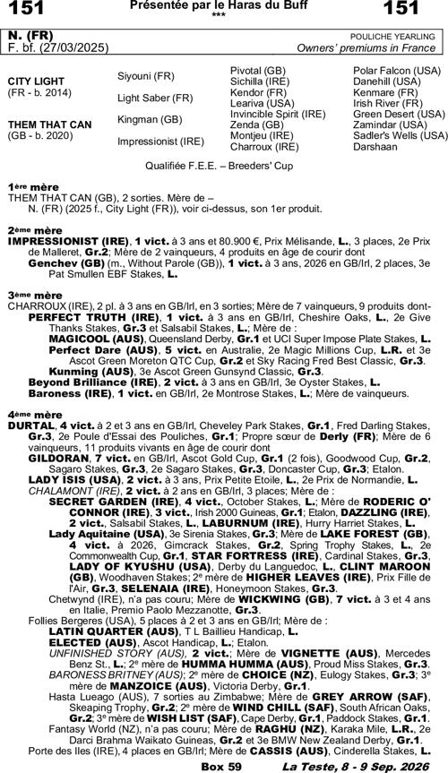 Miniature pedigree