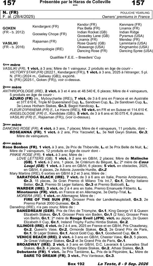 Miniature pedigree
