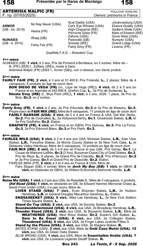 Miniature pedigree