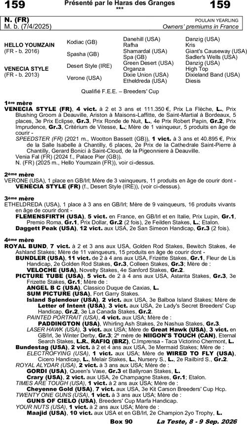 Miniature pedigree