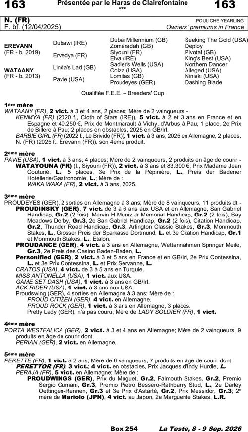 Miniature pedigree