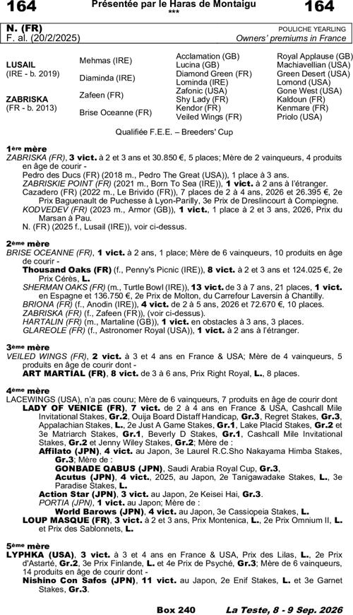 Miniature pedigree